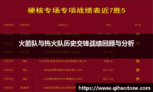 火箭队与热火队历史交锋战绩回顾与分析